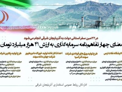 چهار تفاهمنامه سرمایهگذاری به ارزش ۴۱ هزار میلیارد تومان امضا شد